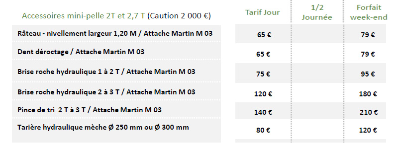 Tarifs 2024_Accessoires mini-pelle AVM Vigneux de Bretagne (44)