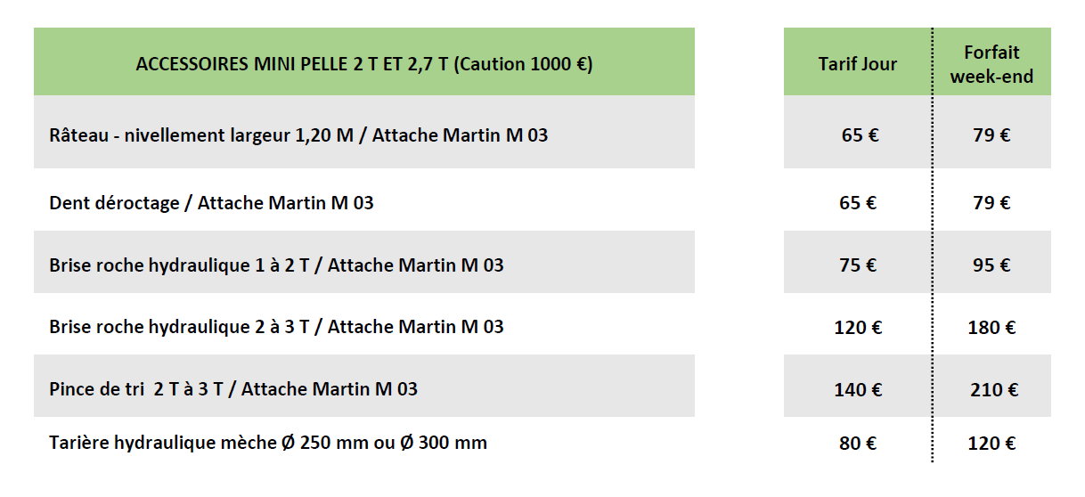 Accessoires mini-pelles_AVM BTP