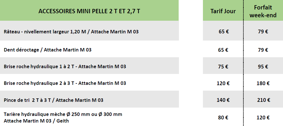 Location_Accessoire mini-pelles_AVM BTP_Vigneux de Bretagne (44)